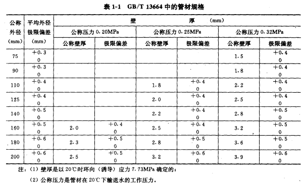 PPR管材管件廠家